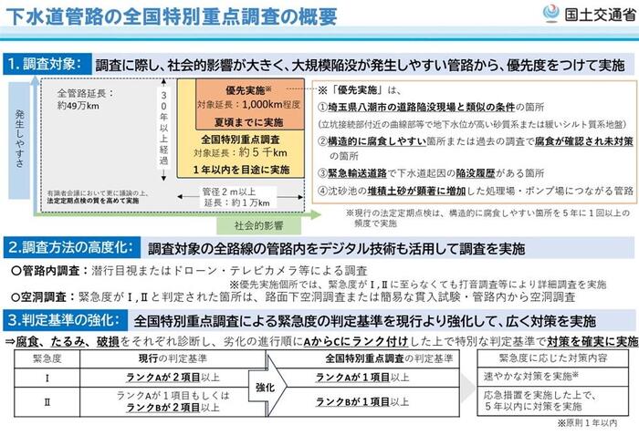 全国特別重点調査の概要