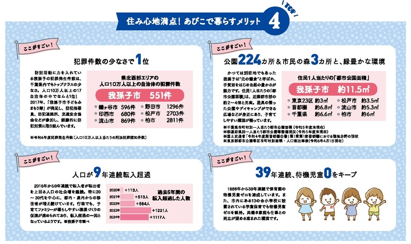 あびこで暮らすメリット4