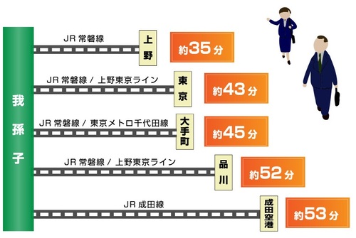 電車アクセス