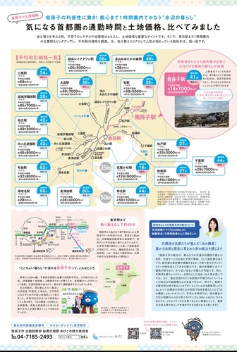 住み替えあびこナビ表面