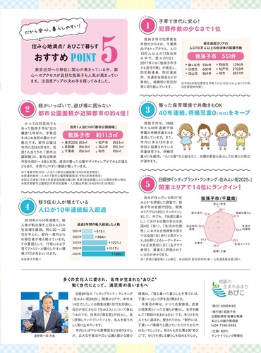 住み替えあびこナビ裏面