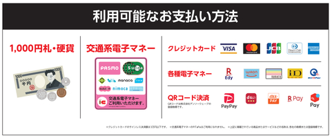 利用可能なキャッシュレス決済ブランド