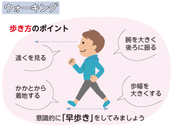 ウォーキング