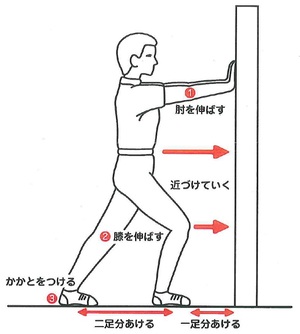 つまずかない運動