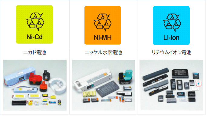 小型二次電池のマーク