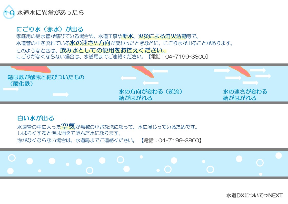 濁り水は断水や火災などで水道管内の水の速さや向きが変わり、水道管内の錆が原因で発生します。白い水は空気が無数の小さな泡となったものです。なくならない場合は水道局までご連絡ください。の説明