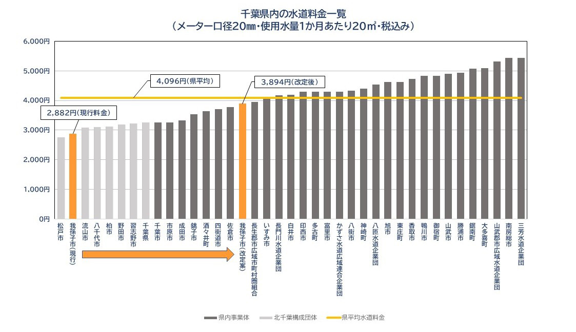 千葉県内の水道料金一覧拡大版