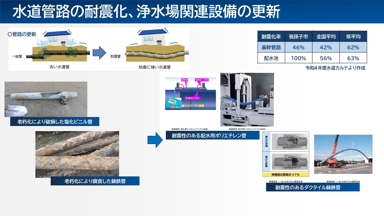 水道管の耐震化、浄水場次関連の更新