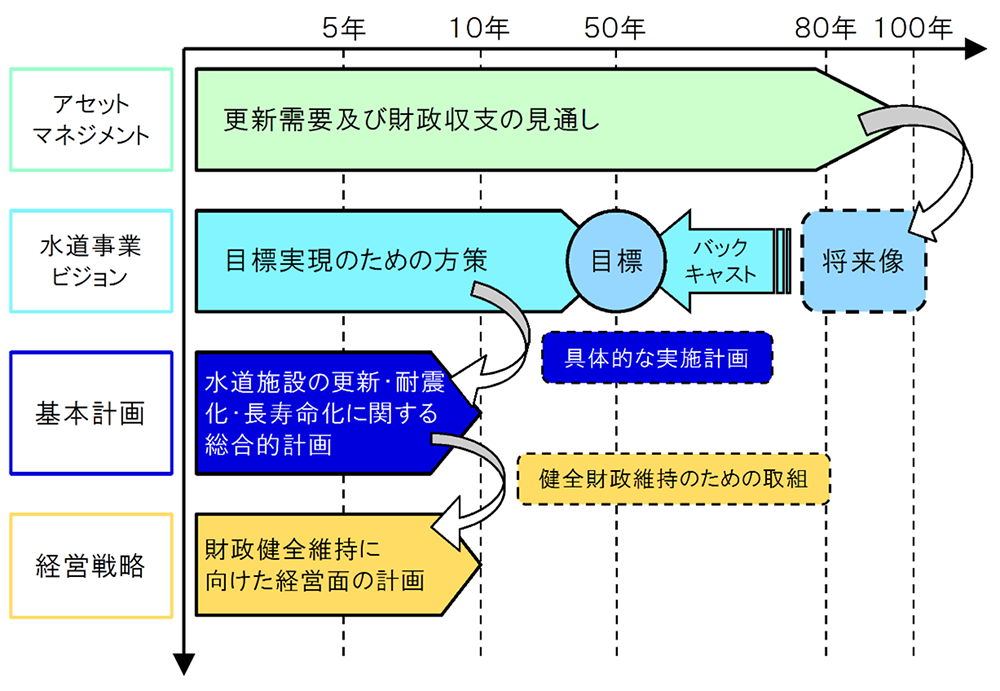 各計画の関連性を表した図拡大版