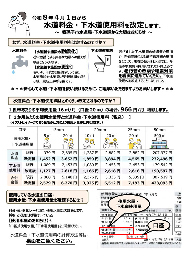 料金改定のちらし（表）