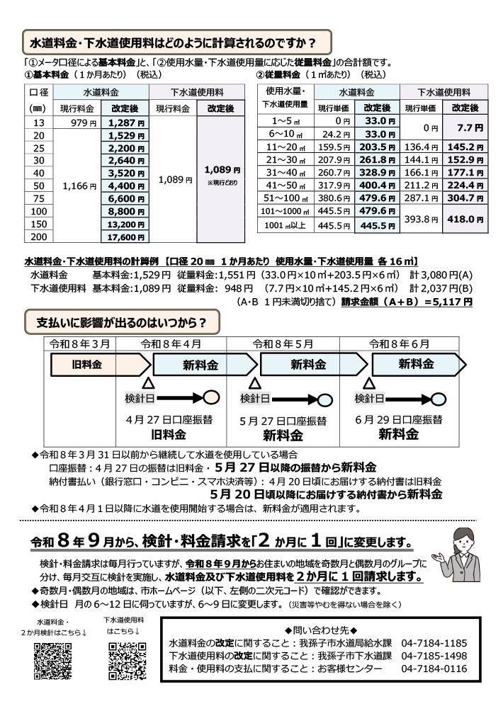 料金改定のちらし（裏）