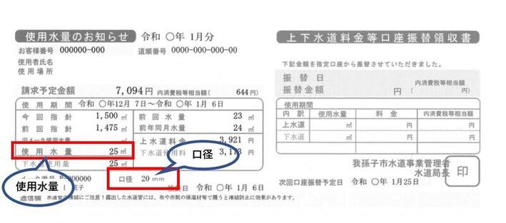 「使用水量のお知らせ」説明画像