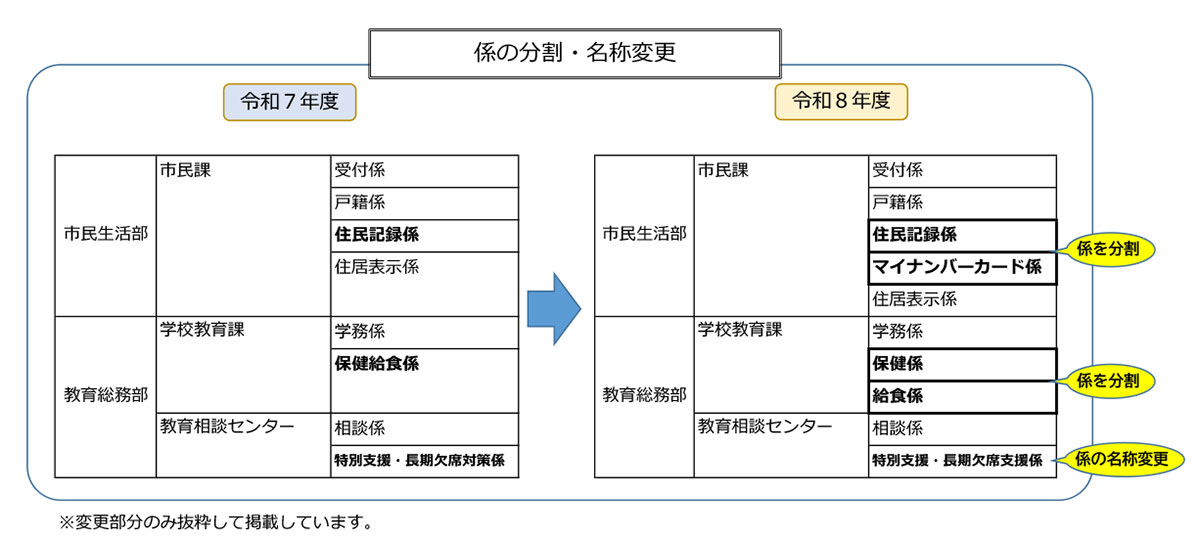 係の分割説明図拡大版